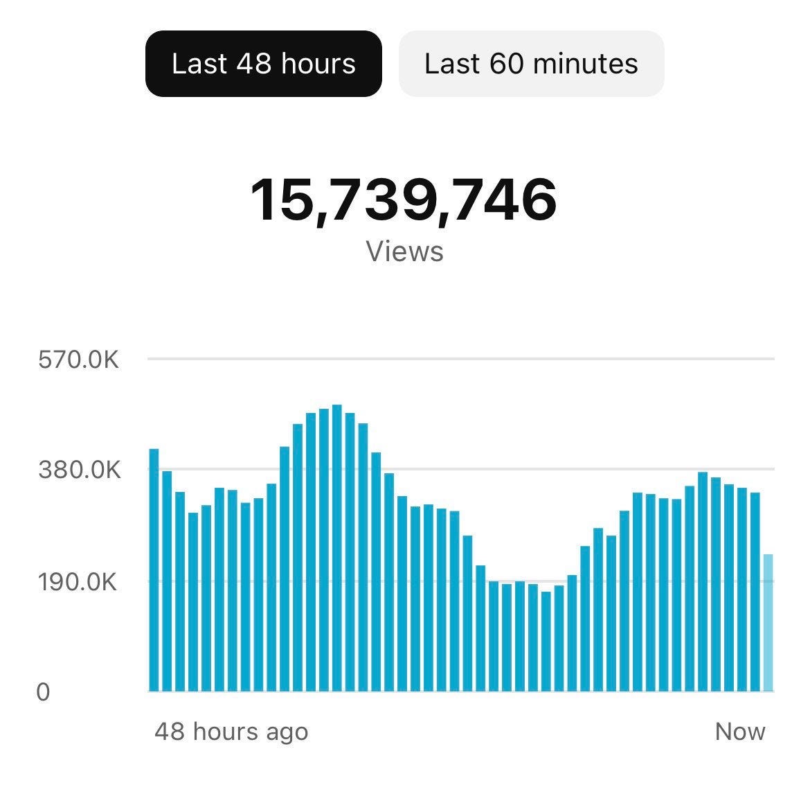 youtube views kaufen